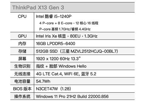 用MacBook Air和ThinkPad跑AI的結果… - 電子工程專輯