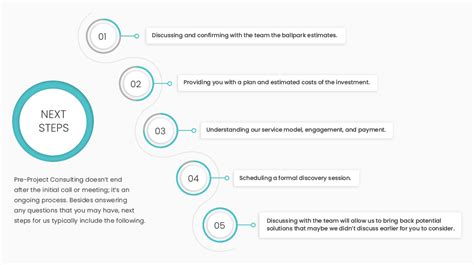 Image result for How to Start a Software Project