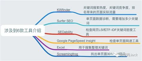 seo怎么做来提升网站百度收录量和关键词排名呢-又懂啦