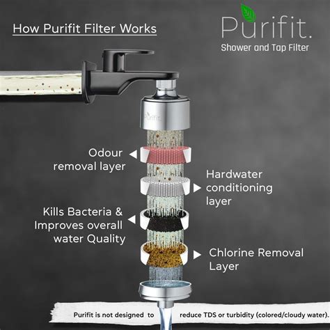 Upgrade Your Shower & Taps: Hard Water Filters for Clean Soft Water ...