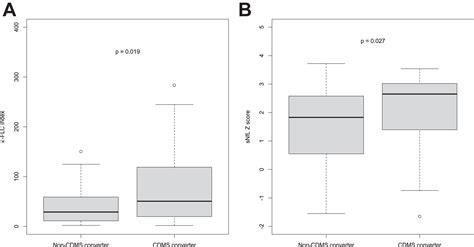 Kappa free light chain and neurofilament light independently predict ...