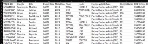 Image result for Semi Structured Data Examples