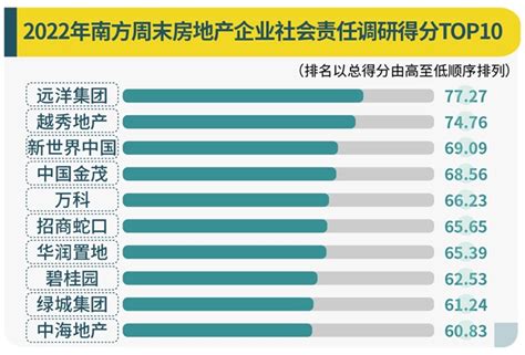 透过榜单读懂中国企业——南方周末中国企业社会责任榜单解读_互联网_艾瑞网