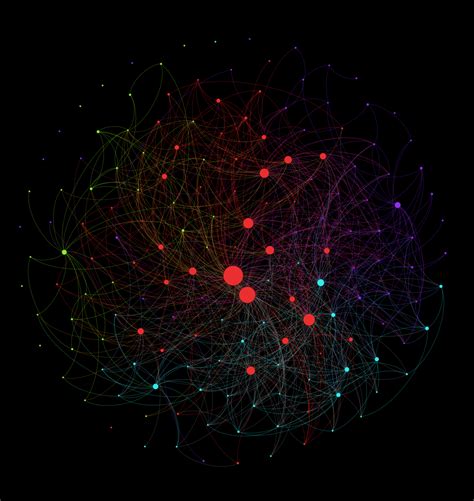 Image result for Mathematics for Network Programming