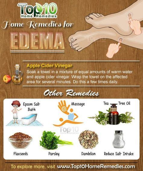 herbal remedies for edema in legs