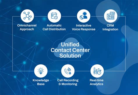 Maximizing Efficiency with Unified Contact Center Solution | Exotel