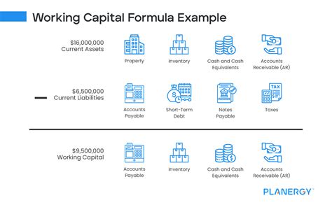 Formula For Working Capital
