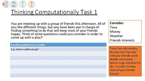 Image result for Computational Thinking GCSE Computer Science
