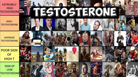 High Testosterone Levels Sign 的图像结果