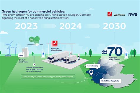 Green Hydrogen For Commercial Vehicles – RWE And Westfalen Group Set Up ...