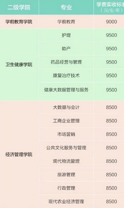2023四川长江职业学院单招学费多少钱一年-各专业收费标准_大学生必备网