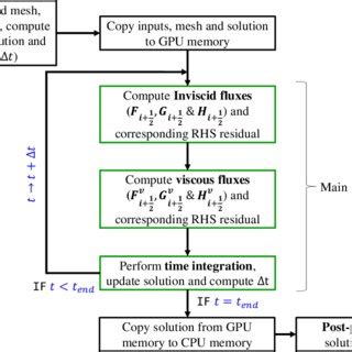 Image result for Solver Algorithm