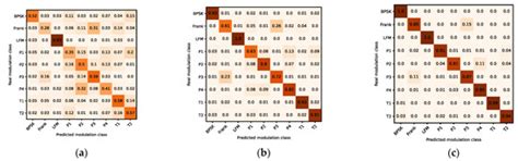 Radar Intra–Pulse Signal Modulation Classification with Contrastive ...
