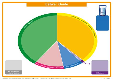 Image result for Eat Well Guide Plate