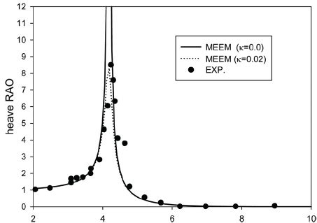 Working Linear Electric Generator 的图像结果
