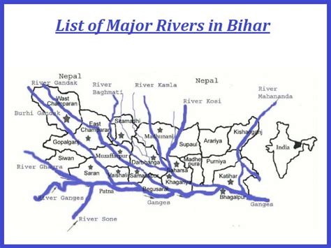 Rivers in Bihar: Catchment Area and Rivers Projects