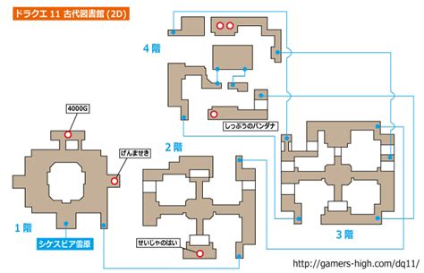 Image result for Multimodal Graph Examples