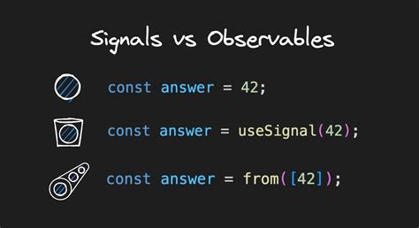 Image result for Observables Explained