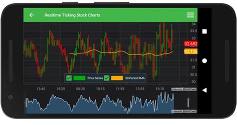 Image result for Android Stock Multiple Time Frame Chart