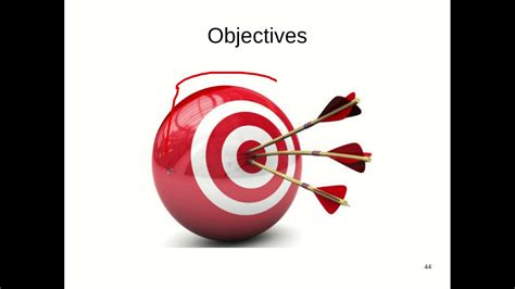 Image result for Objective Function Model