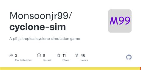 Cyclone Simulator 的图像结果