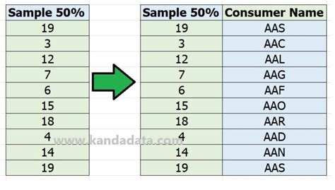 Image result for Random Sample Generator Excel