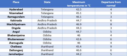 Cooling Monsoon rain to bring relief from the second deadliest heatwave ...