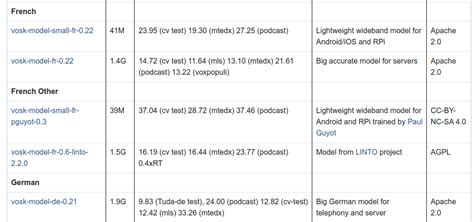 Vosk Speech Recognition Python 的图像结果