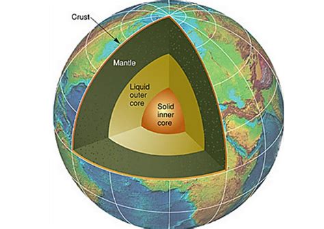 Earth's Inner Core 的图像结果