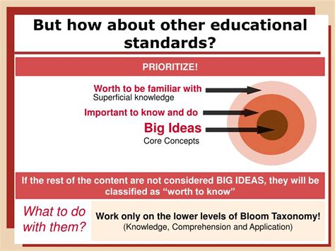 PowerPoint Module 7 的图像结果