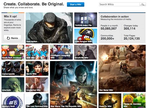 Image result for Wikia