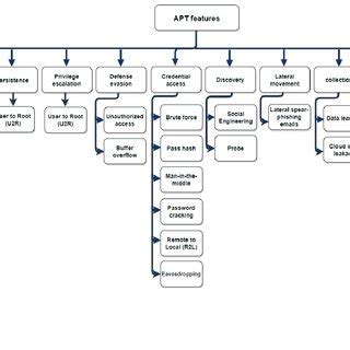 APT Features 的图像结果