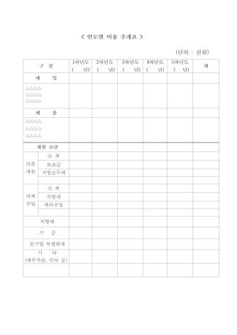 Image result for Labelled C Program Structure