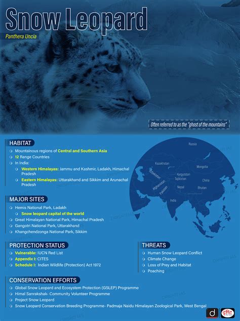 Snow Leopard Population Assessment in India