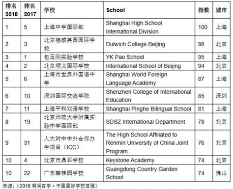 广东省最好的国际学校(广东十所最好国际学校)-深圳贝赛思双语学校