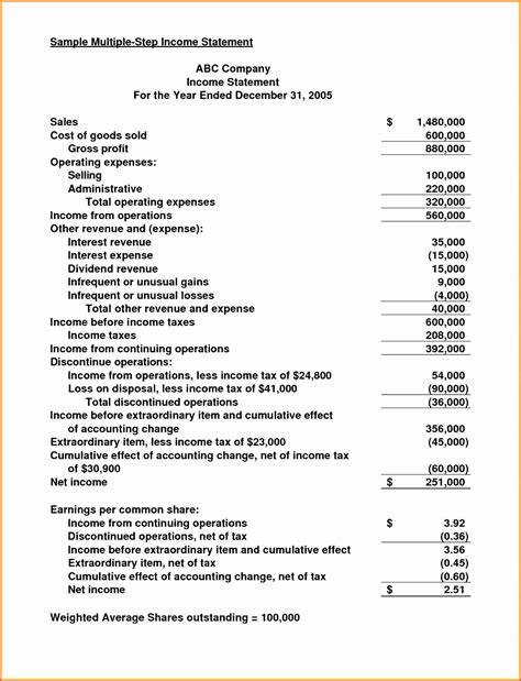 Multi Step Income Statement - KorbinzebPetersen