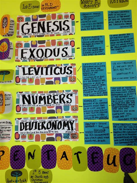 First Five Books Of The Bible