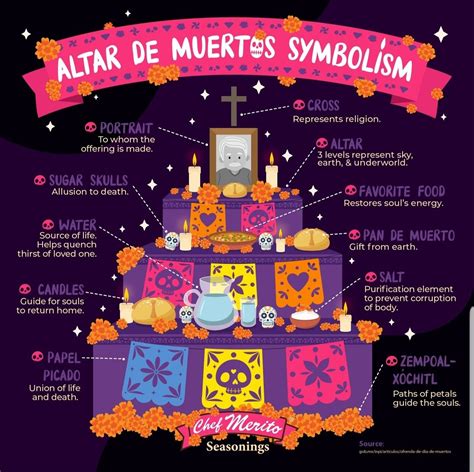 9 traditional items to include in your day of the dead ofrenda altar ...
