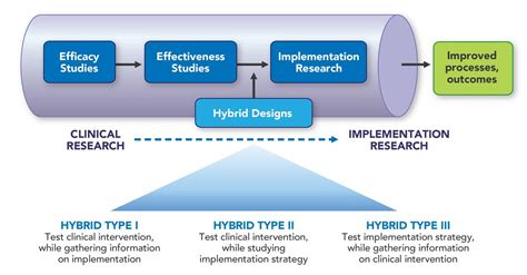 Implementation Science 的图像结果