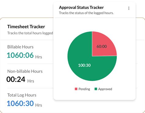 Image result for Zoho Dashboard Examples