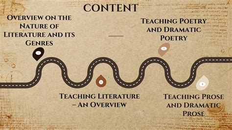 Teaching and assessment of Literature Assessment of literature studies | PPTX