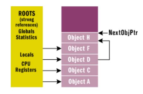 Image result for Background Garbage Collection