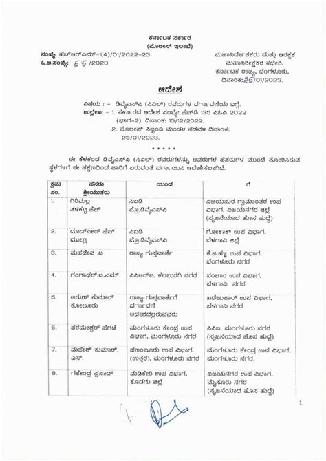 DYSP Transfer Order dated 25-01-2023 | JNYANABHANDAR