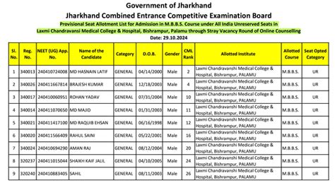 Jharkhand NEET Counselling 2024: Stray Vacancy Round Seat Allotment ...