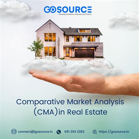 Comparative Market Analysis (CMA) in Real Estate | David Clemons posted ...