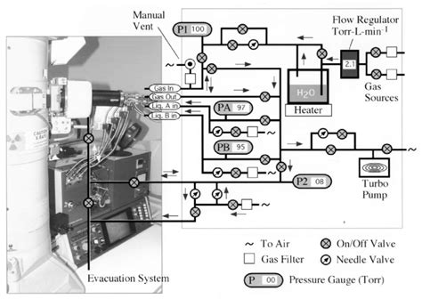 Image result for EC System