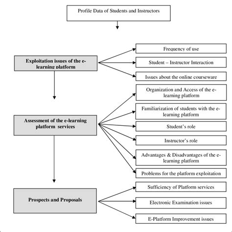 Tutorial Questionnaires 的图像结果