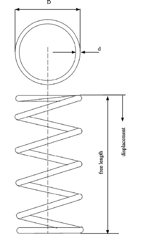 Image result for Design of Helical Spring