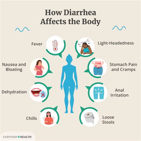 Can Antibiotics Cause Diarrhea? Symptoms, Treatment, and Prevention Tips