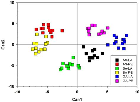 Forests | Special Issue : Relationships between Growth and Water ...
